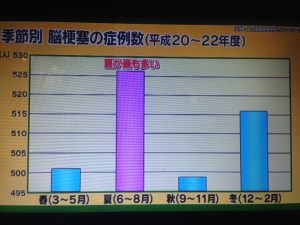 林修の今でしょ講座 ゴーヤ