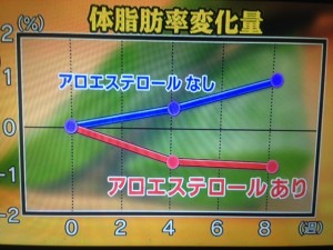 世界一受けたい授業 カスピ海ヨーグルト