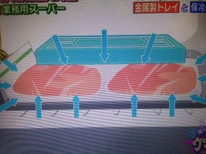 ウワサの食卓 業務スーパー