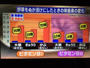 林修の今でしょ講座 発酵食品