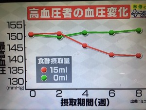 林修の今でしょ講座 発酵食品