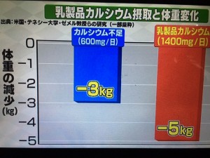 林修の今でしょ講座 発酵食品