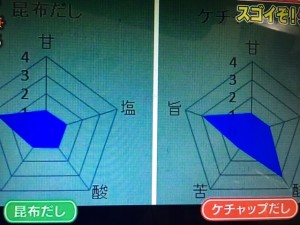 あさイチ ケチャップ