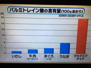 林修の今でしょ講座 ナッツ