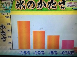 ガッテン かき氷