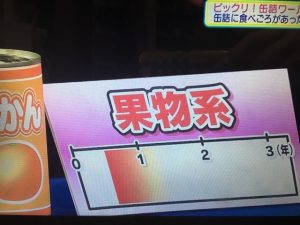 ガッテン 缶詰