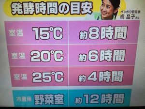 手作りパン