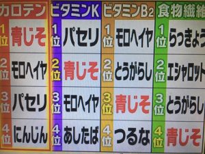 林修の今でしょ講座 夏野菜