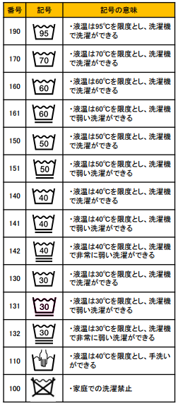 新しい洗濯表示マーク 画像