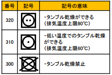 新しい洗濯表示マーク 画像