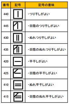 新しい洗濯表示マーク 画像