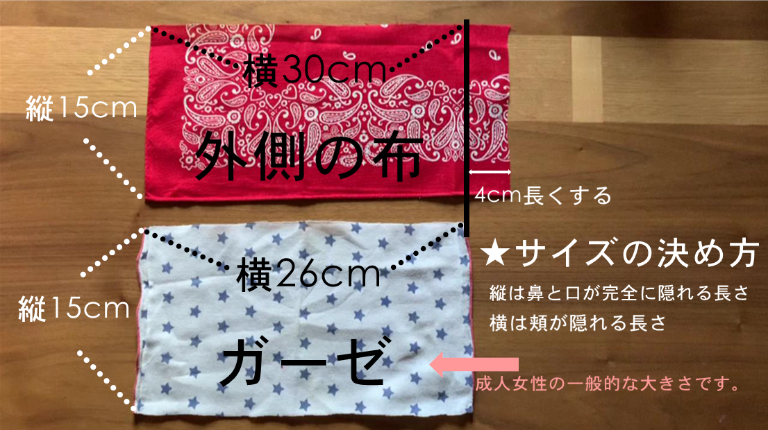 手作りマスクの作り方 簡単 画像